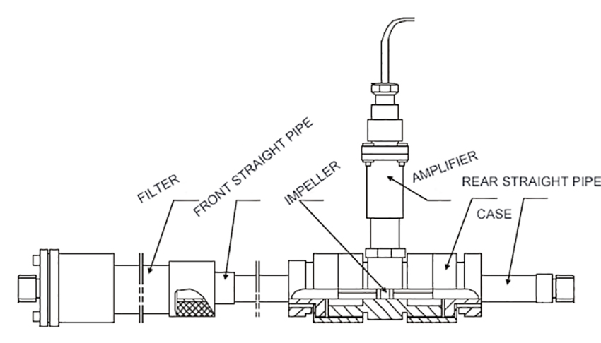 turbine flow meter structure turbine flowm meter size
