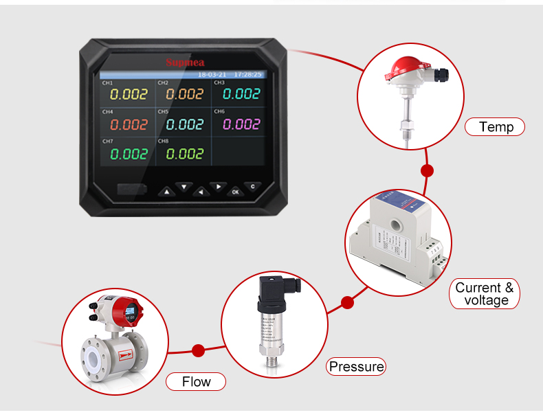 SUP-R6000F paperless recorder SUP-R6000F paperless recorder