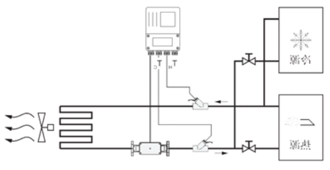 electromagnetic BTU meter btu meter Principle