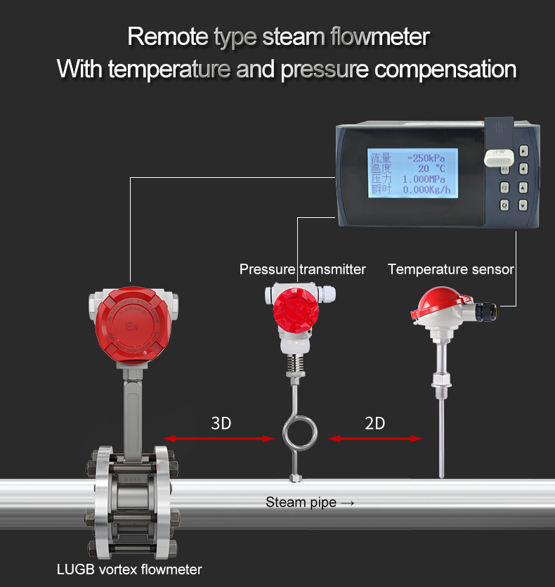 remote type flowmeter