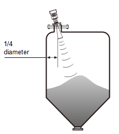 level meter level meter