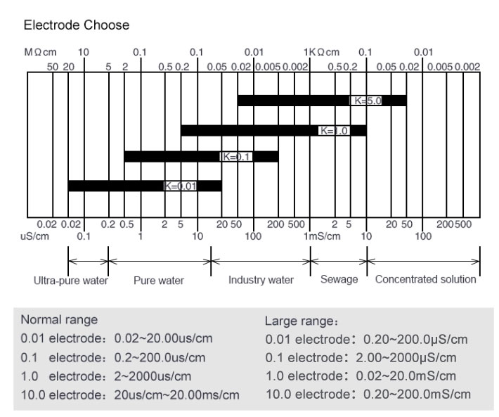 how tds electrode choose how tds electrode choose