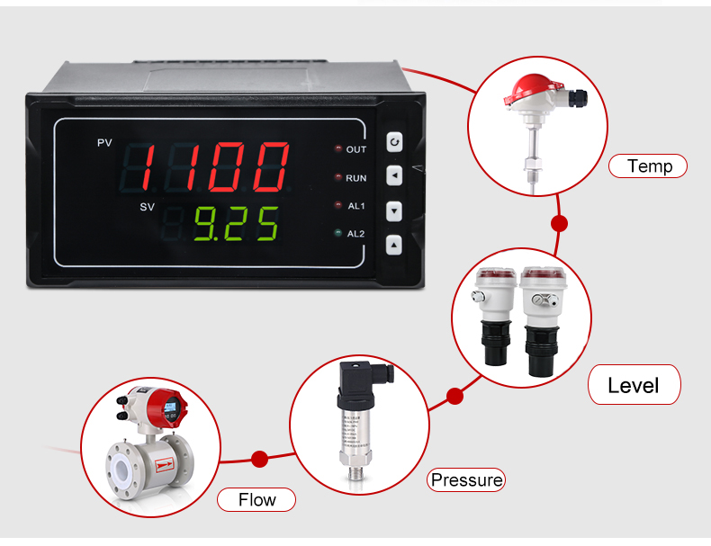digital meter digital meter with control