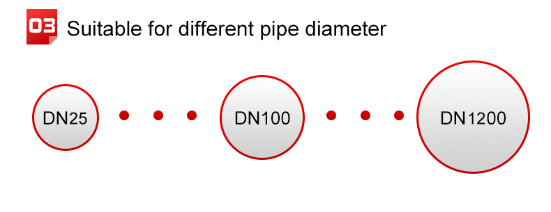 Suitable for different pipe diameter 1158.jpg